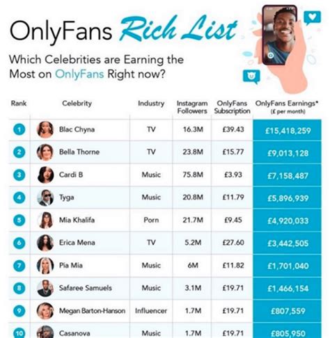 only fans biggest earners|17 Highest Paid OnlyFans in 2023 (+Their Net Worth)